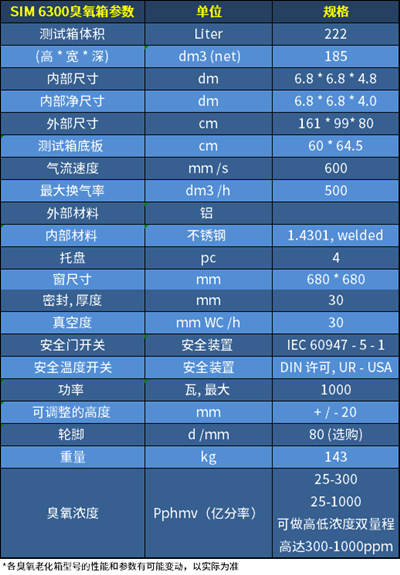 undefined 臭氧老化试验箱SIM 6300技术参数