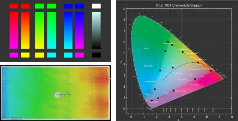 Specim工业高光谱相机可以识别颜色变化