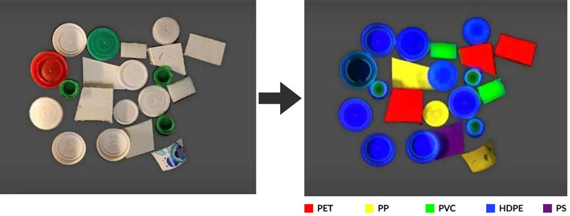 Specim FX17 高光谱相机可以识别和分选所有不同的塑料类型