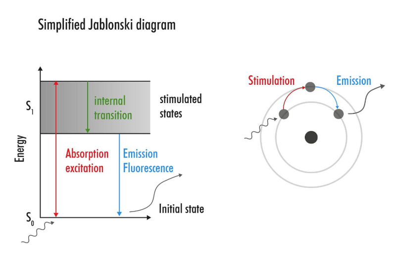 德国析塔SITA表面清洁度仪原理