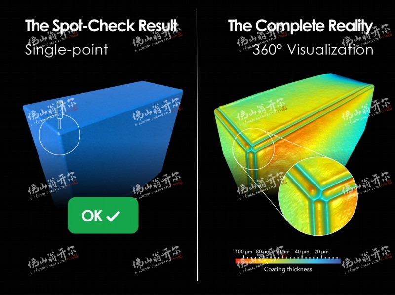 新能源电芯绝缘涂层在线整面测厚系统:涂魔师coatmaster 3D