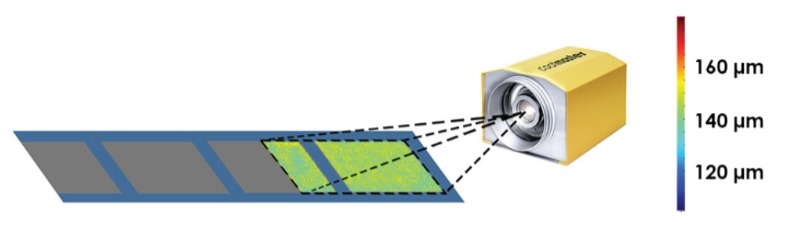 新能源电芯绝缘涂层在线整面测厚系统:涂魔师coatmaster 3D