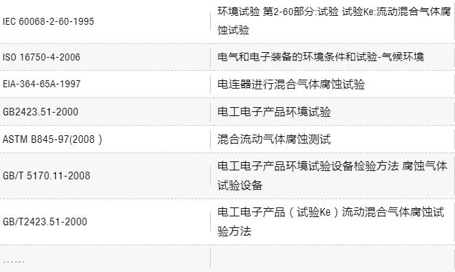 气体腐蚀测试标准