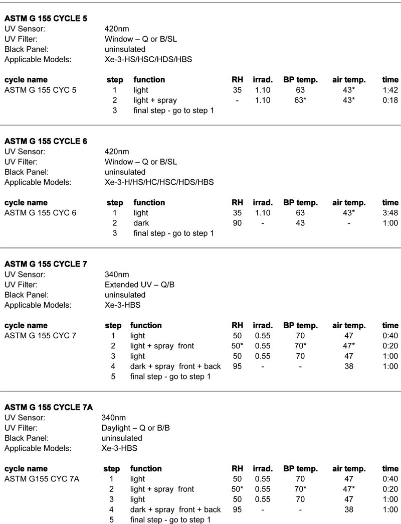 Q-SUN氙灯试验箱符合ASTM G155测试方法