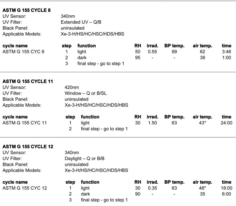 Q-SUN氙灯试验箱符合ASTM G155测试方法