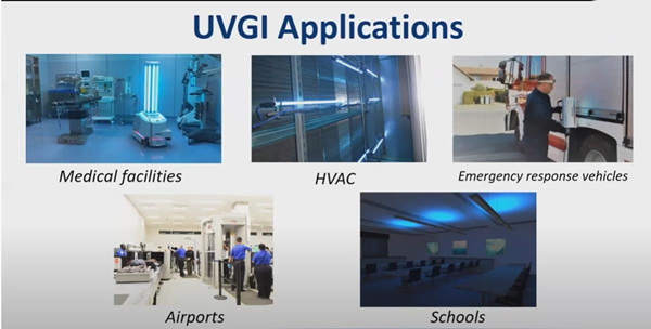 UVGI应用