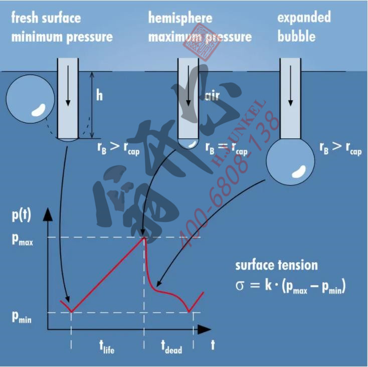 表面张力产生原理