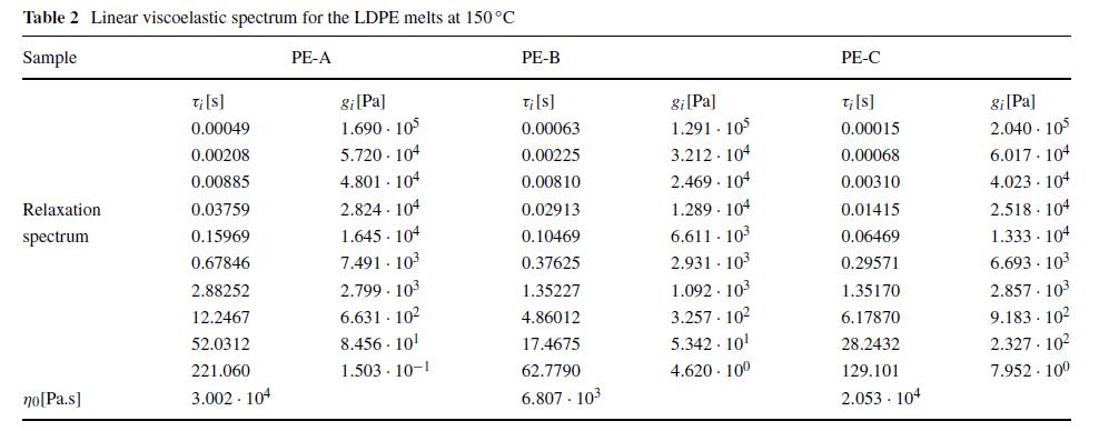 表 2 LDPE 在 150°C 熔体的线性粘弹性谱