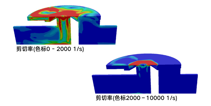 剪切应力元件可以达到大于10000 1s的剪切率