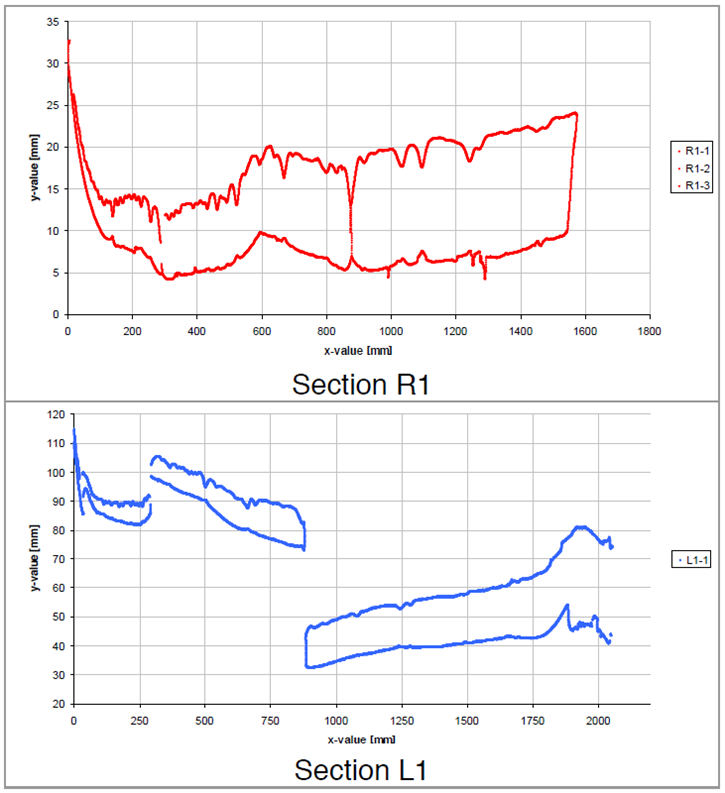 图14平面厚度测量