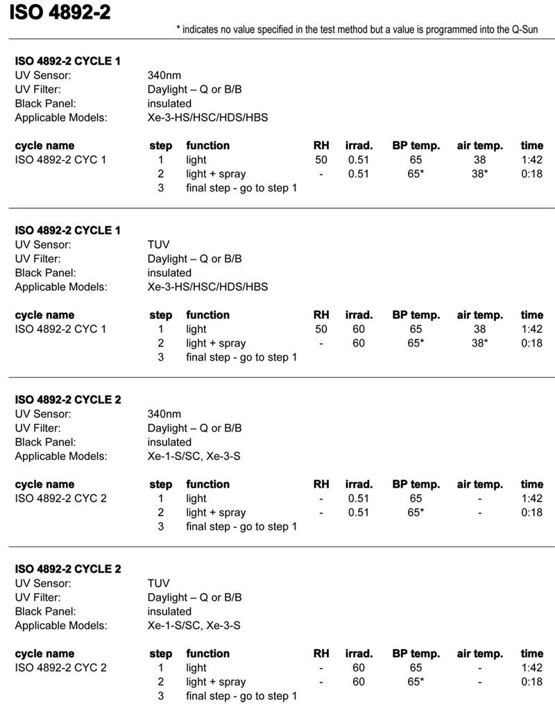 Q-Sun氙灯试验箱用于ISO 4892-2的具体设置