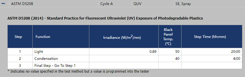 在QUV紫外老化试验箱中运行ASTM D5208
