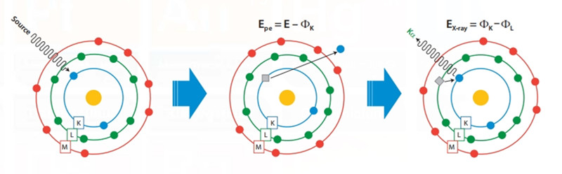 X射线荧光光谱仪NEX QC工作原理