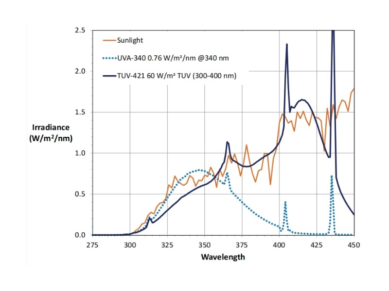 TUV-421紫外老化灯管
