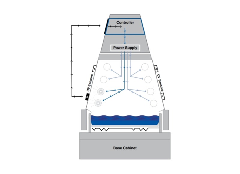 QUV紫外荧光老化箱太阳眼辐照度控制系统工作原理