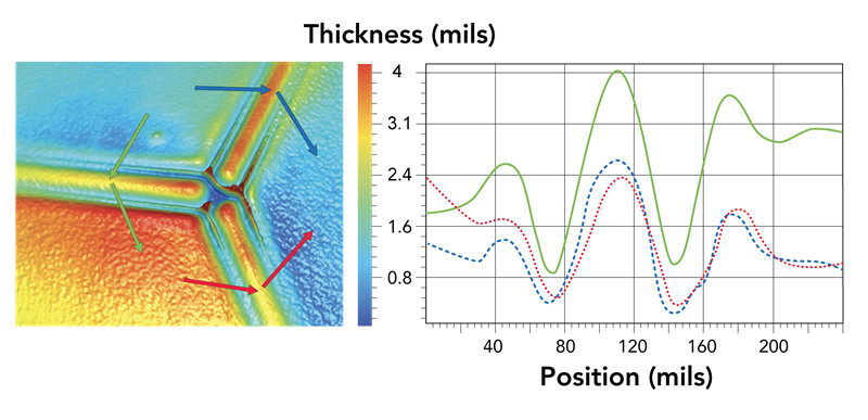 涂魔师coatmaster 3D测厚系统是如何非接触无损测量方形电池绝缘涂层厚度