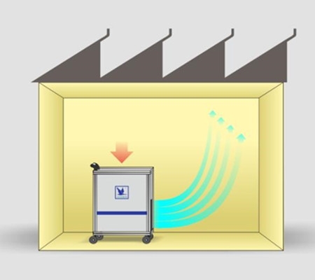 空气消毒器图片