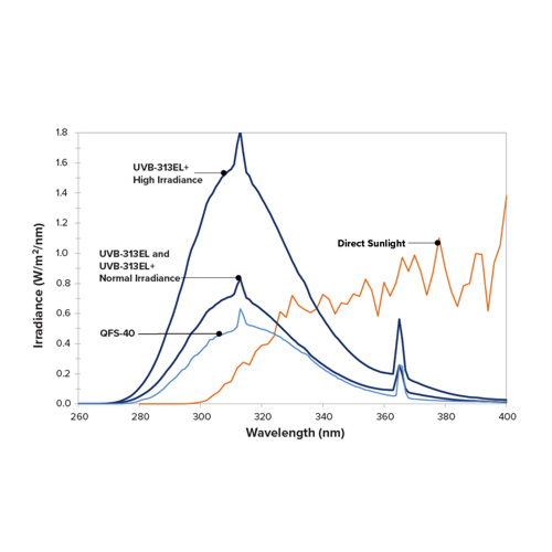 UVB灯管：UVB-313EL+/QFS-40-QUV灯管