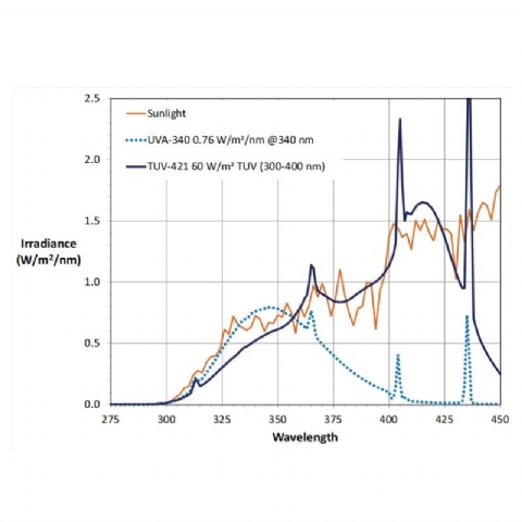 TUV-421紫外老化灯管图片