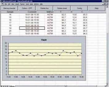 加强型透射雾影仪数据处理