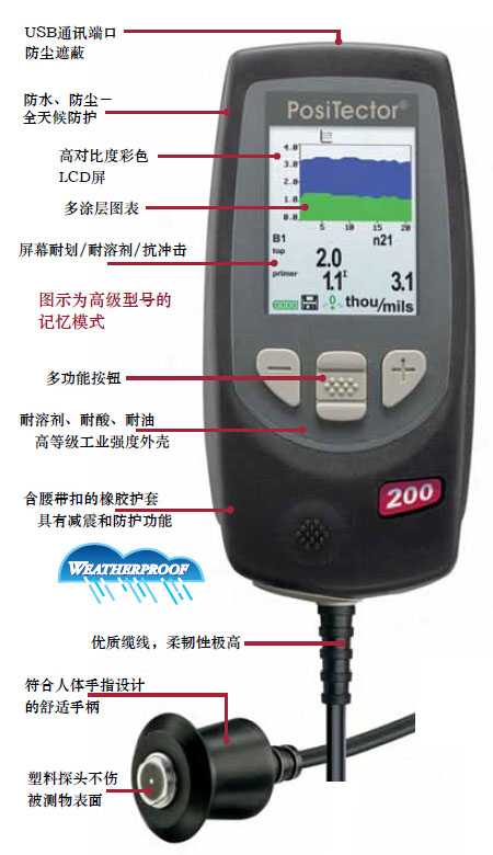 进口超声波测厚仪特点介绍
