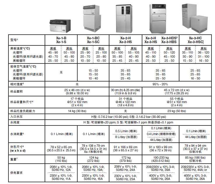 Q-sun光老化试验箱各型号对比