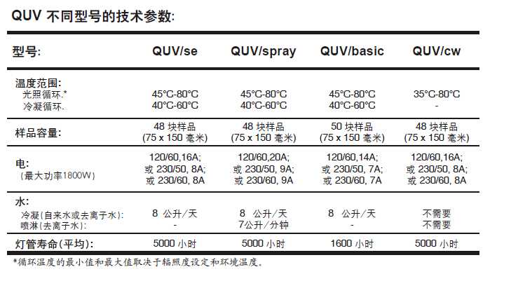 QUV老化试验箱各型号参数