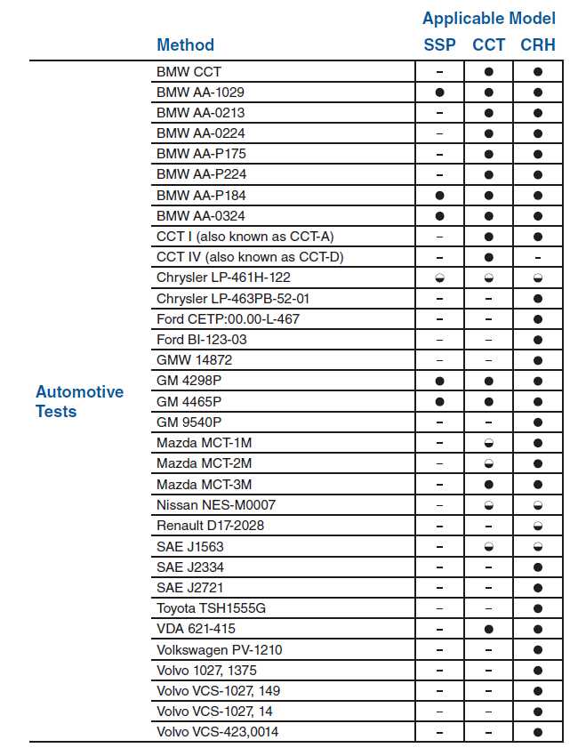 Q-fog复合式盐雾试验箱符合标准