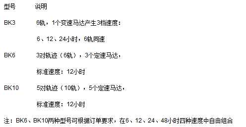 油墨干燥时间记录介绍