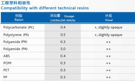 工程塑料润滑剂