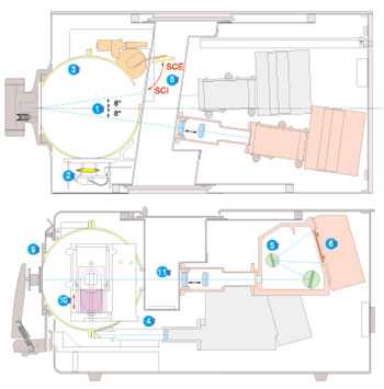 CM-3700A台式分光测色仪