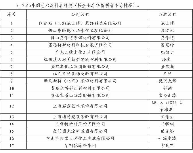 艺术涂料主流品牌
