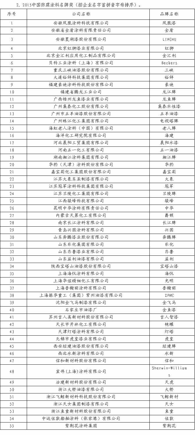 中国防腐涂料主流品牌