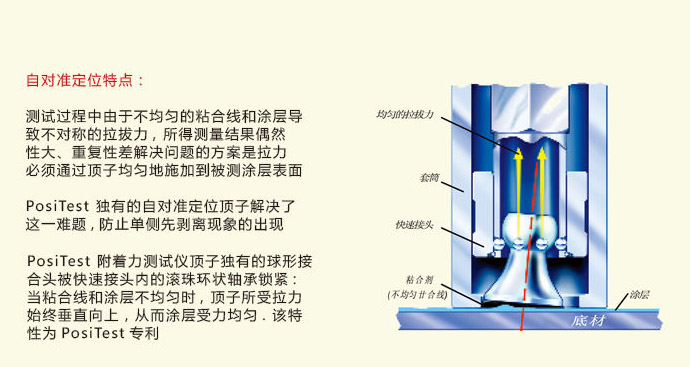 AT-M 20mm 拉拔式附着力仪原理