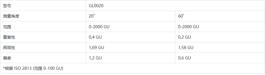 TQC GL0020 光泽仪