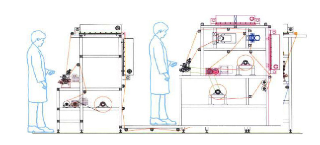 VCM多功能涂布机