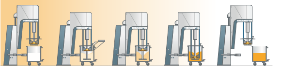 研磨分散设备分散流程