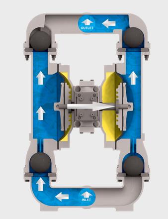 S05金属气动隔膜泵性能和工作原理