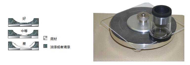 表面划痕力度测试仪测试结果