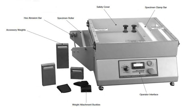 织带耐磨试验机5820