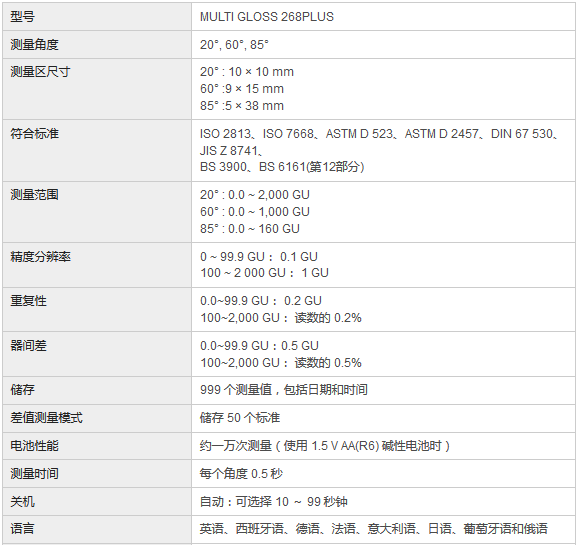 光泽度测量仪技术参数