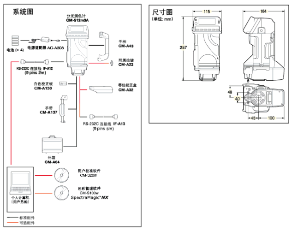 多角度分光测色计结构图