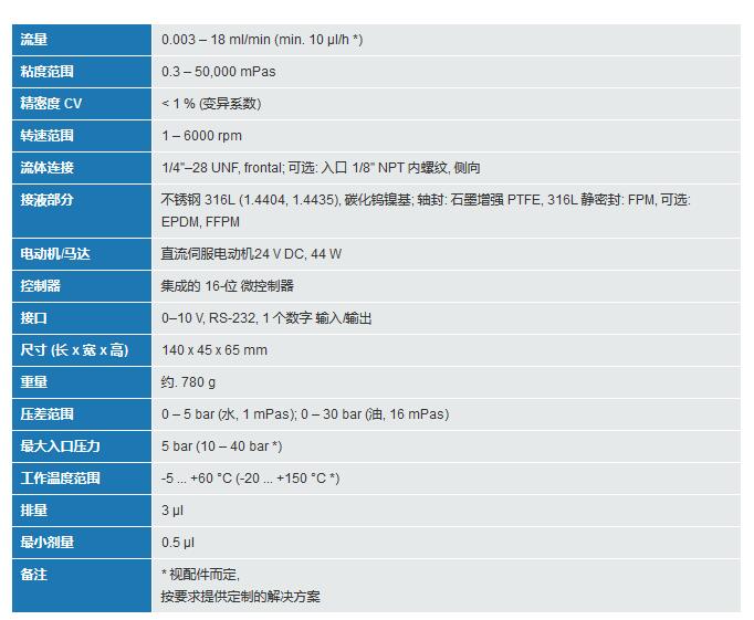 mzr-2905微量元素注射泵技术参数
