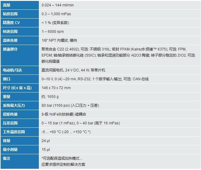 mzr-6355耐腐蚀微量泵