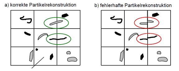 颗粒图像分析中裂解的情况