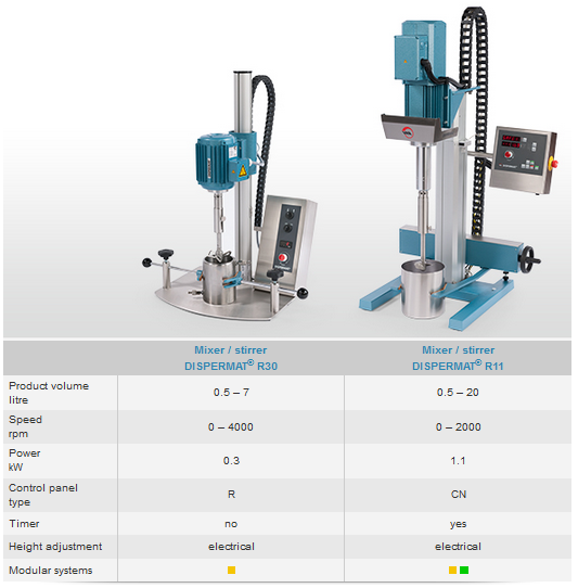小型强力实验室搅拌机推荐产品