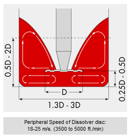 机械功率是轴的转速和动量(转矩)的乘积