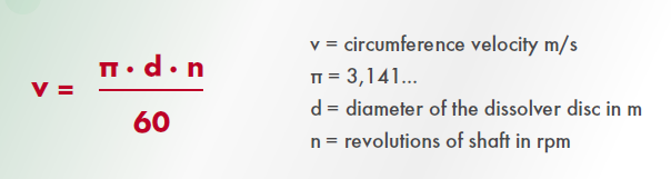 高速分散机技术算法
