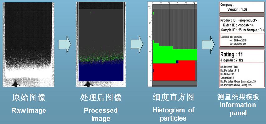 图像处理算法和直方图