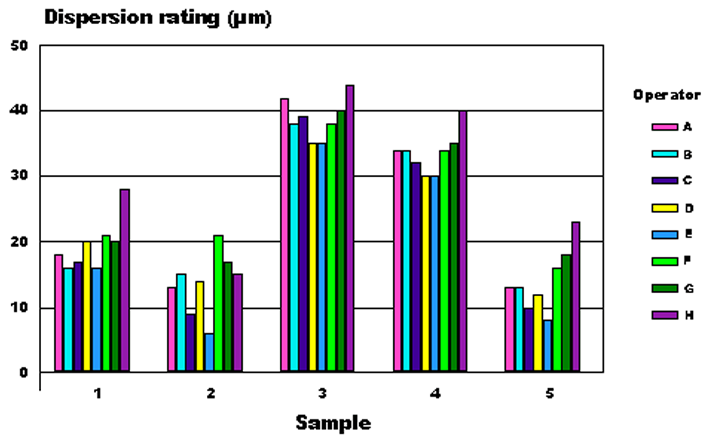 客观的图像等级测量